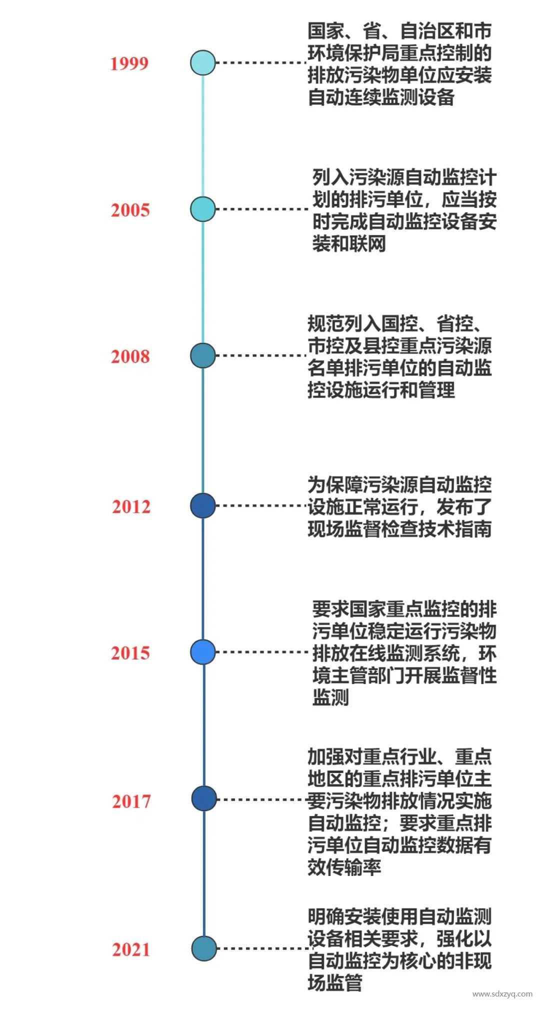 固定源烟气在线监测系统管理之变化.jpg