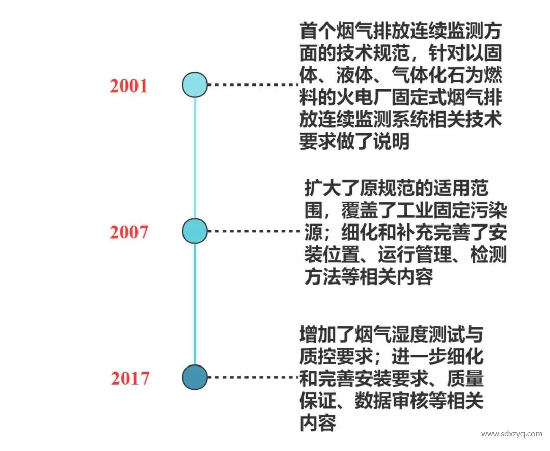 固定源烟气在线监测系统管理之变化.jpg