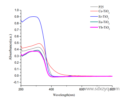 1693988730246844.png 紫外差分吸收光谱技术介绍