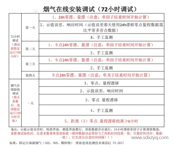 烟气在线调试.png