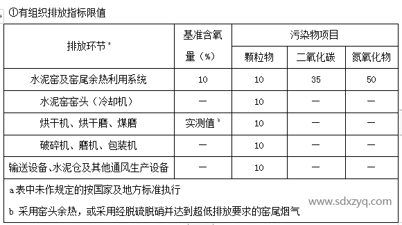 1694760910131628.png 有组织排放指标限值.png