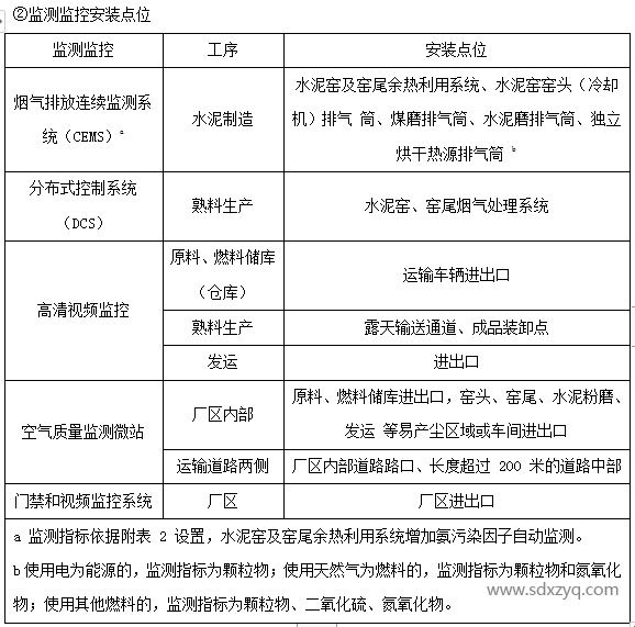 1694760918207684.png 监测监控安装点位.png