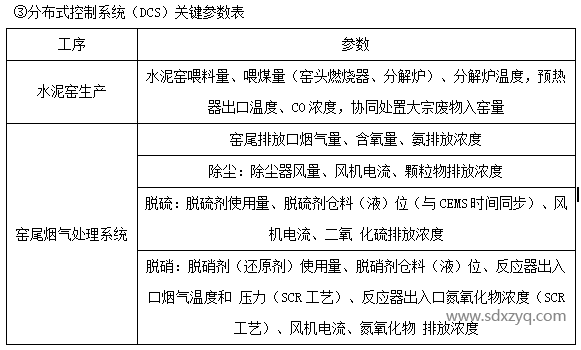 1694760927854425.png 分布式控制系统(DCS)关键参数表.png
