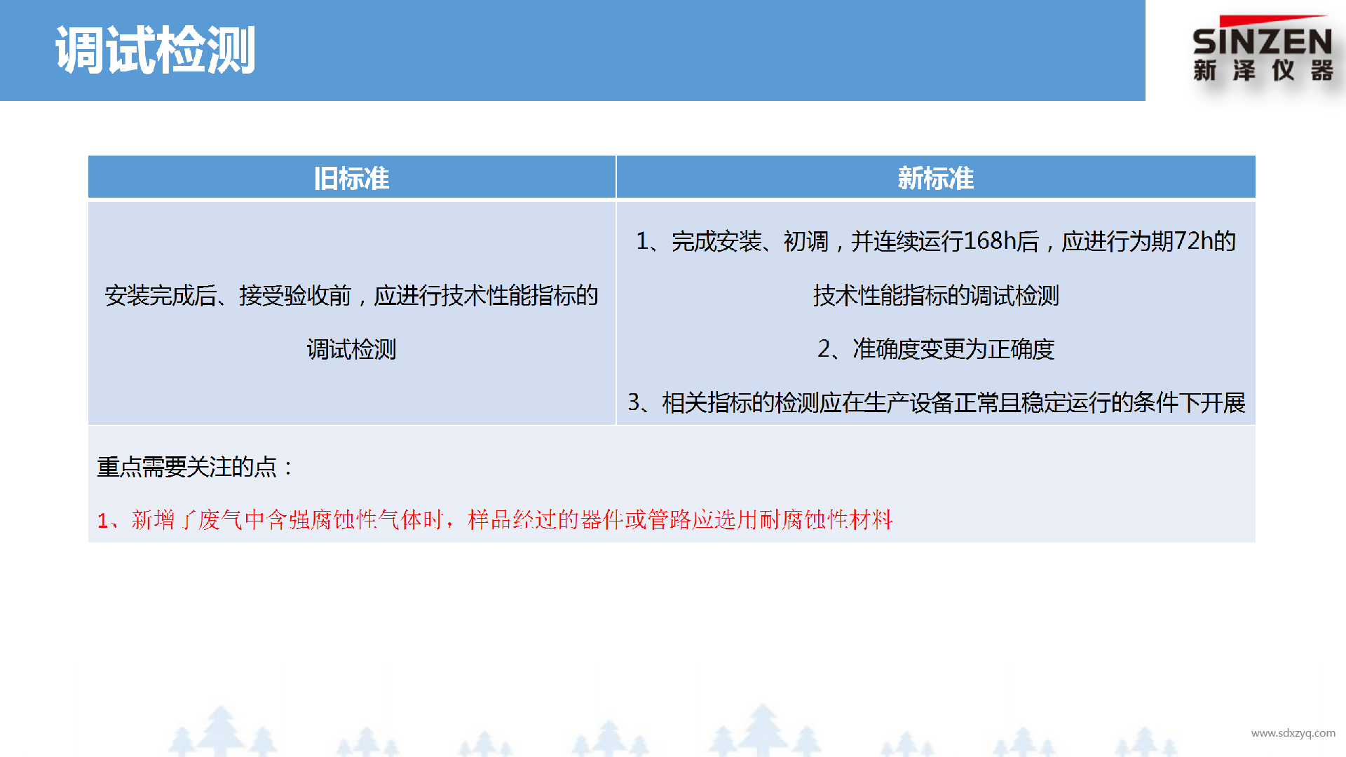 固定污染源废气非甲烷总烃监测技术规范新旧标准对比