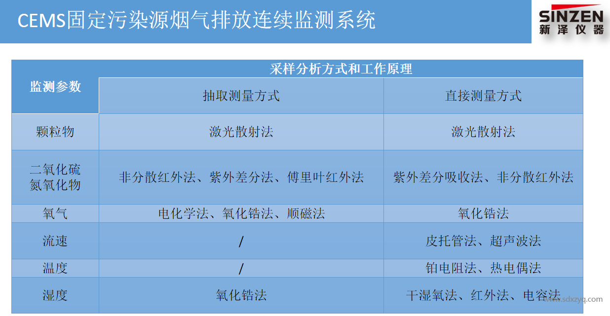 1708929297135035.png 烟气排放连续监测系统采样分析方式和工作原理.png