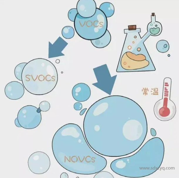 VOC、VOCs和TVOC的区别.png