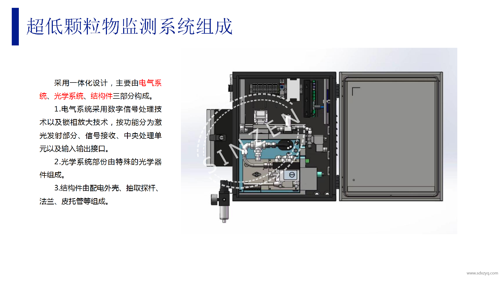 SDUST-110小型化超低颗粒物监测系统_06.png