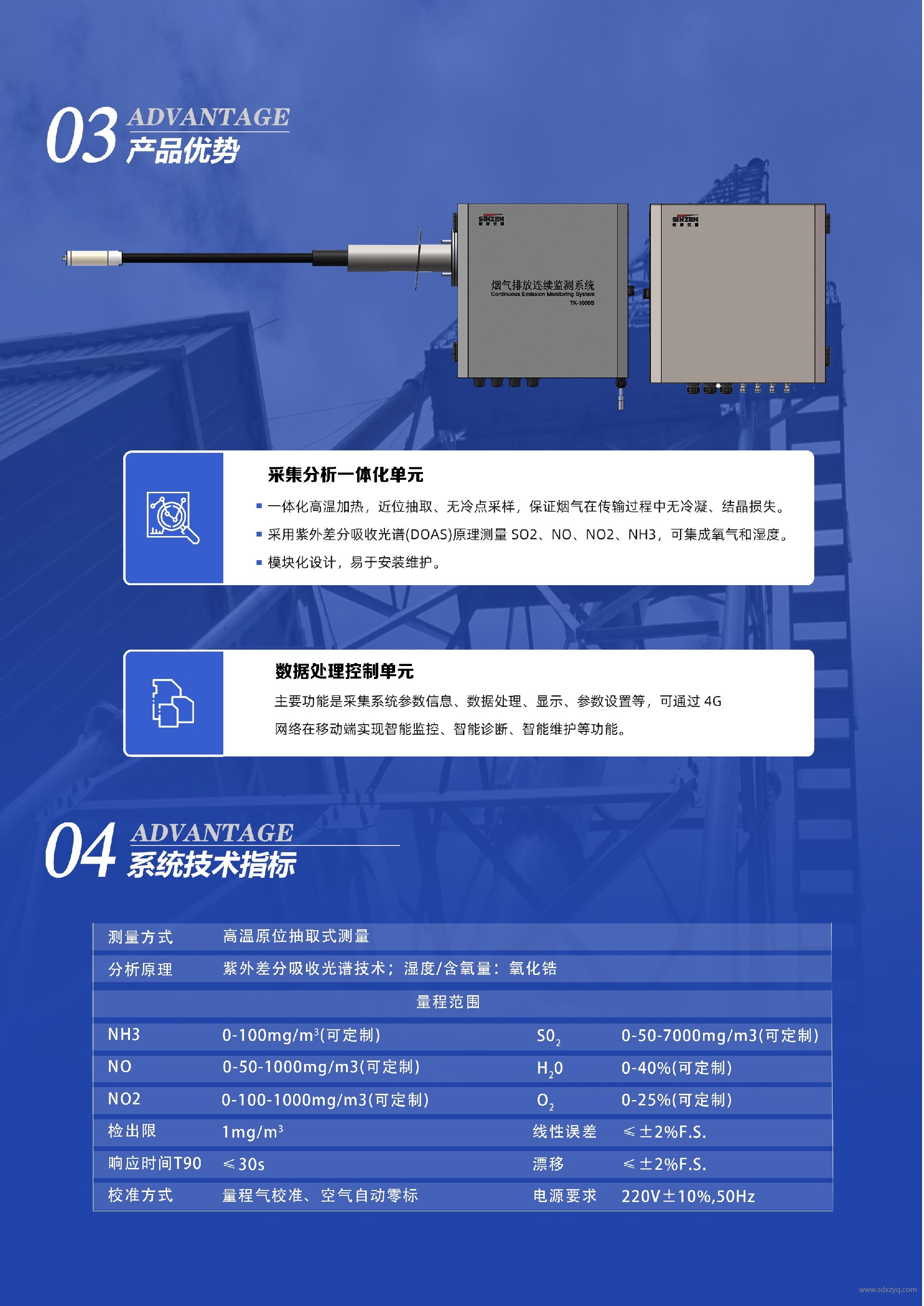 喷氨优化在线监测.jpg