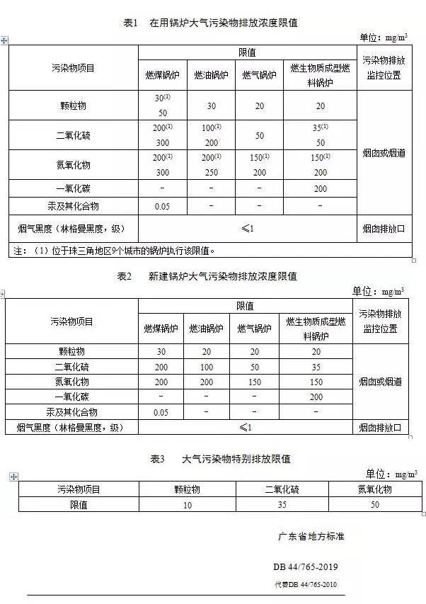 锅炉烟气监测系统：锅炉大气污染物排放标准（DB 44/765-2019）4月1日实施