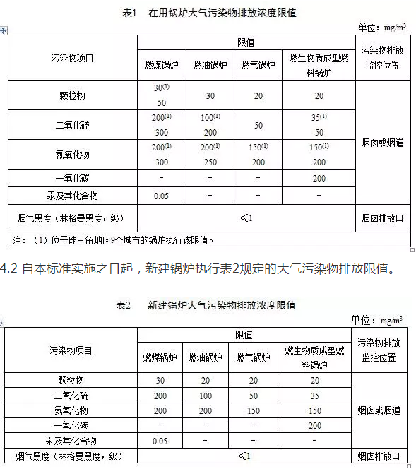 锅炉烟气监测系统：锅炉大气污染物排放标准（DB 44/765-2019）4月1日实施