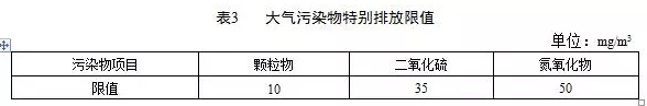 锅炉烟气监测系统：锅炉大气污染物排放标准（DB 44/765-2019）4月1日实施