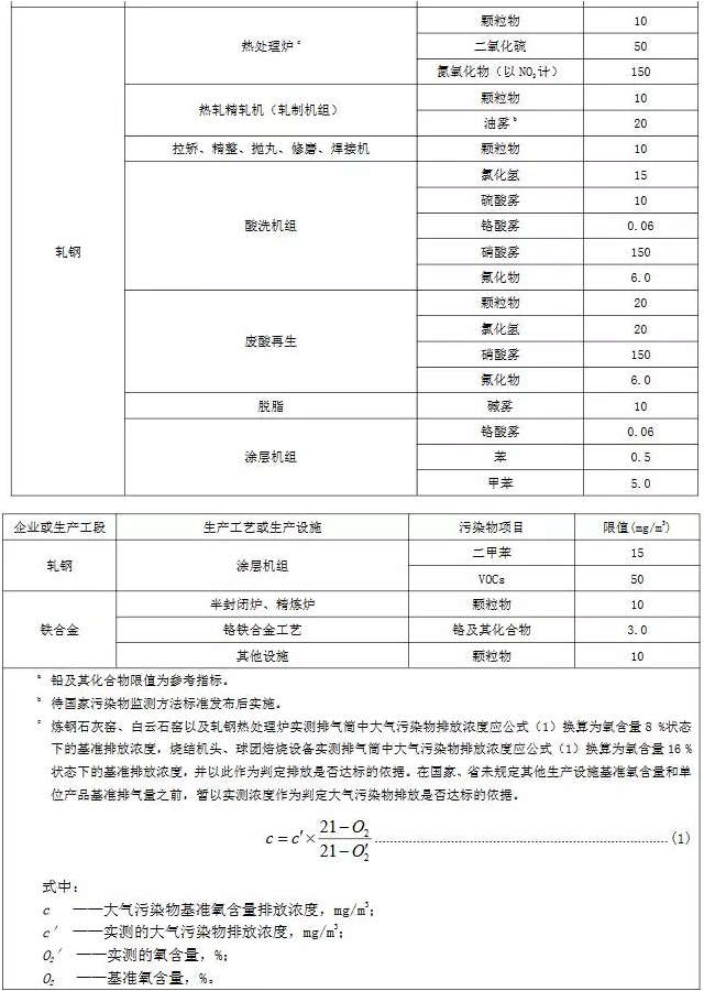 超低烟气在线检测系统丨11月1日起实施 山东钢铁超低排放标准发布!