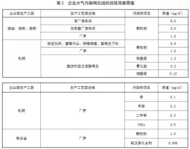 超低烟气在线检测系统丨11月1日起实施 山东钢铁超低排放标准发布!