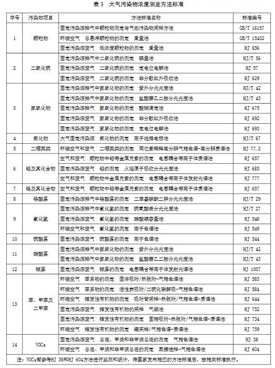 超低烟气在线检测系统丨11月1日起实施 山东钢铁超低排放标准发布!
