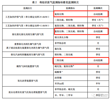 哪些大气排放口需要安装自动监测，什么情形下可暂不安装