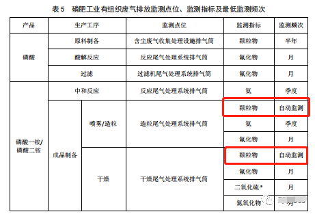 哪些大气排放口需要安装自动监测，什么情形下可暂不安装