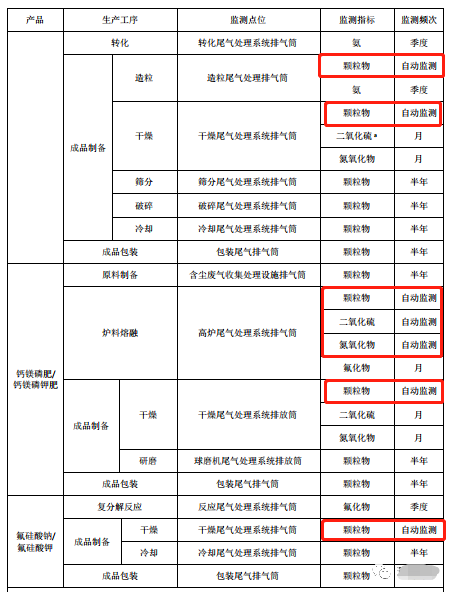 哪些大气排放口需要安装自动监测，什么情形下可暂不安装