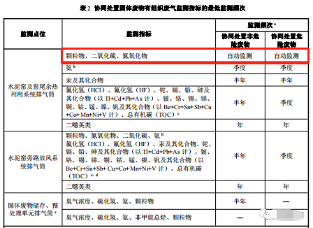 哪些大气排放口需要安装自动监测，什么情形下可暂不安装
