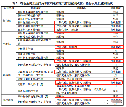 哪些大气排放口需要安装自动监测，什么情形下可暂不安装