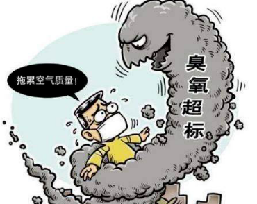 哪些污染物是VOCs行业的治理重点？