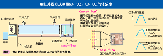 富士电机红外线气体分析仪 富士电机红外线气体分析仪