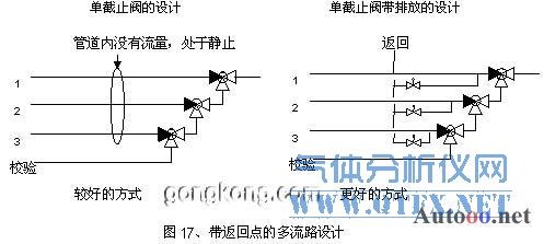带返回点的多流路设计