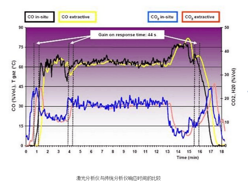 LDS6激光分析分析对比 LDS6激光分析分析对比