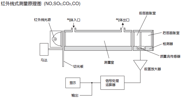 进口红外线测量原理 进口红外线测量原理