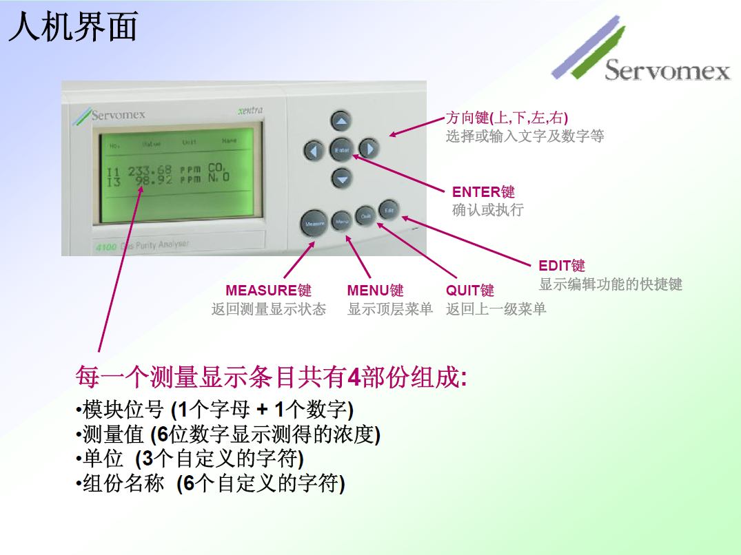 SERVOPRO 4100分析仪菜单说明 SERVOPRO 4100分析仪菜单说明