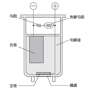 电化学式测量原理图 电化学式测量原理图