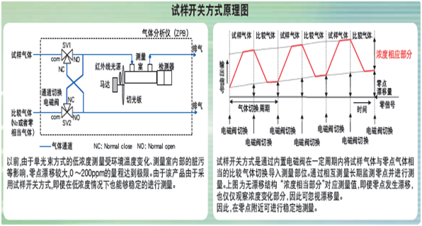 ZPA(标准型)单光束红外线原理图 ZPA(标准型)单光束红外线原理图