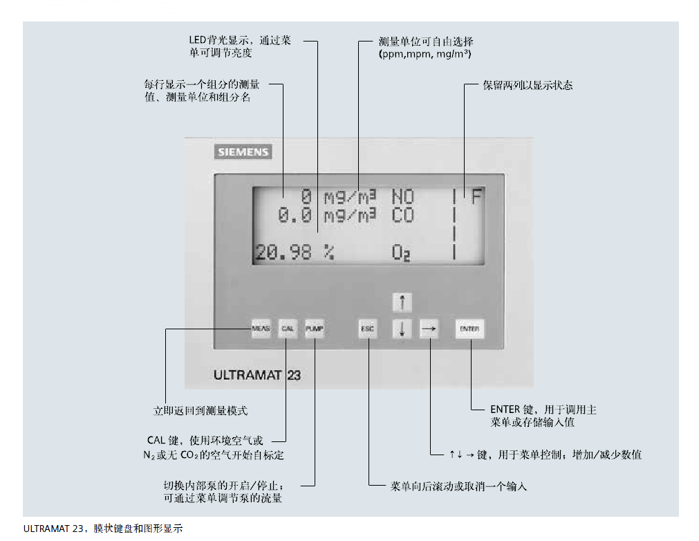 ULTRAMAT23页面菜单说明 ULTRAMAT23页面菜单说明