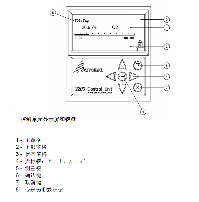 ServoTough OxyExact氧量分析仪产品图片 ServoTough OxyExact氧量分析仪产品图片