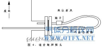 组合取样探头