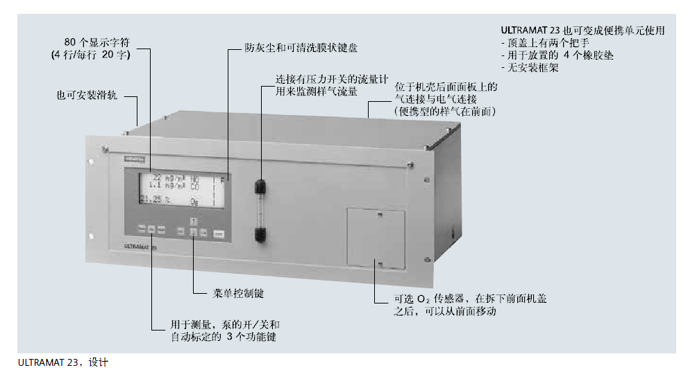 ULTRAMAT23,设计说明 ULTRAMAT23,设计说明