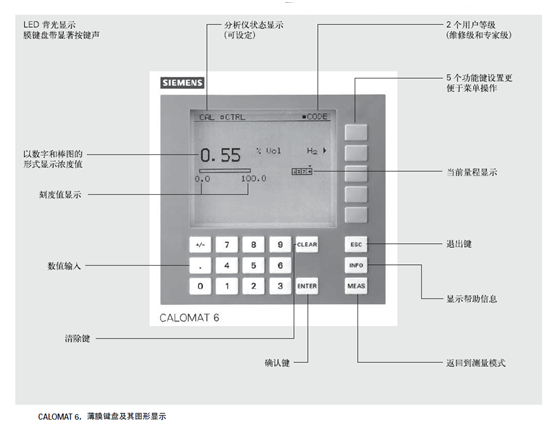 CALOMAT 6分析仪页面菜单说明 CALOMAT 6分析仪页面菜单说明