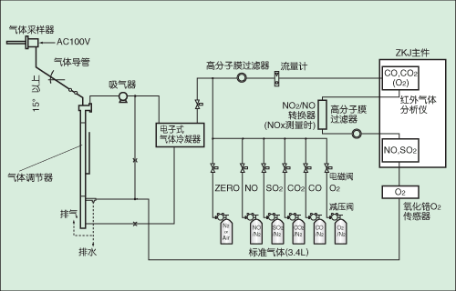 气体采样系统气路流程图 气体采样系统气路流程图