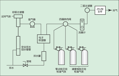 气体采样系统气路流程图 气体采样系统气路流程图