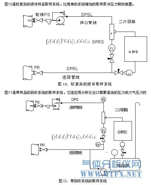 较复杂的液体样品取样系统