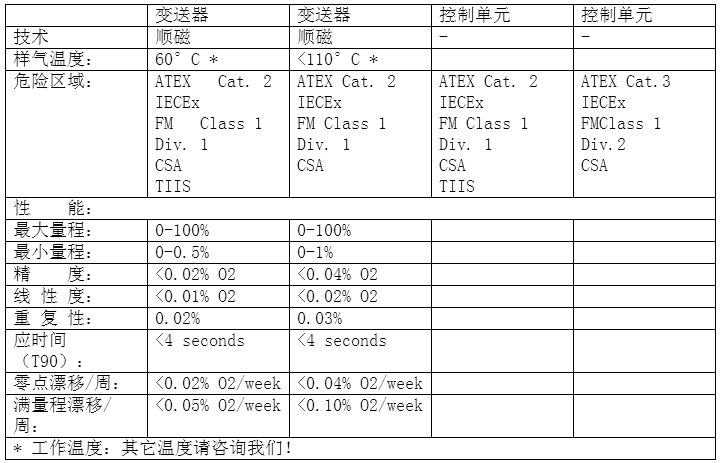 ServoTough OxyExact氧量分析仪技术参数 ServoTough OxyExact氧量分析仪技术参数