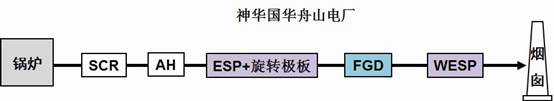 舟山4号机组系统示意图