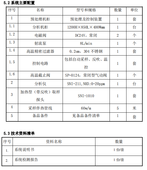 脱硝高温抽取式激光氨逃逸技术方案（TK-1100 型）