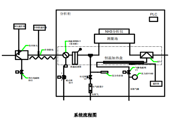 脱硝高温抽取式激光氨逃逸技术方案（TK-1100 型）