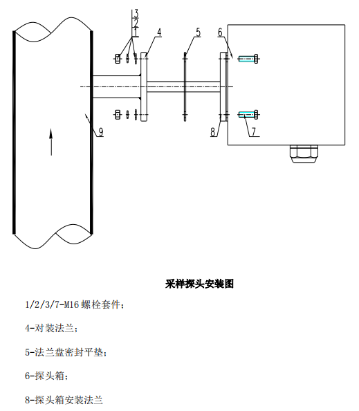脱硝高温抽取式激光氨逃逸技术方案（TK-1100 型）