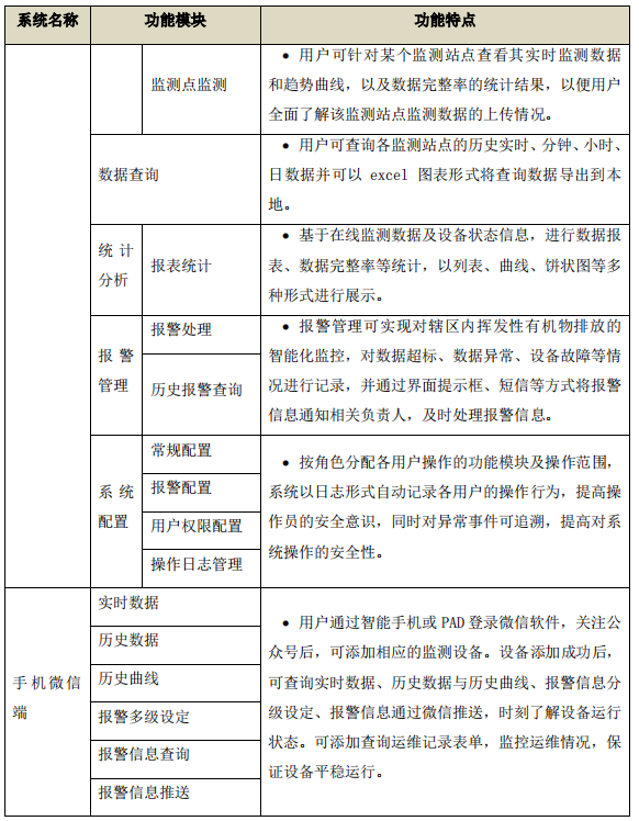 企业厂界环境空气/无组织挥发性有机物在线监测系统技术方案