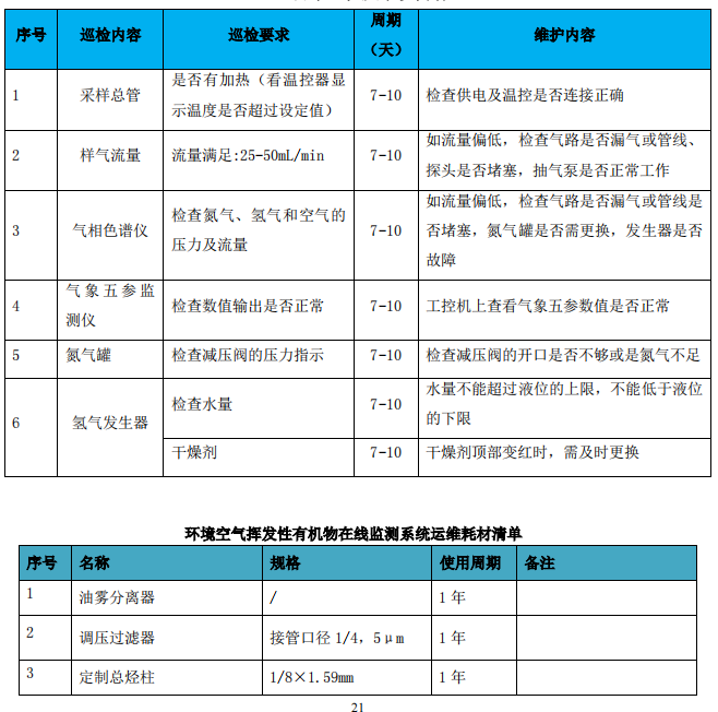 企业厂界环境空气/无组织挥发性有机物在线监测系统技术方案